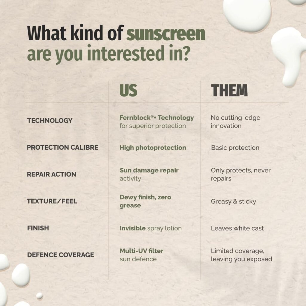 heliocare-spf-50-sunscreen-spray-waterproof-test-reviews